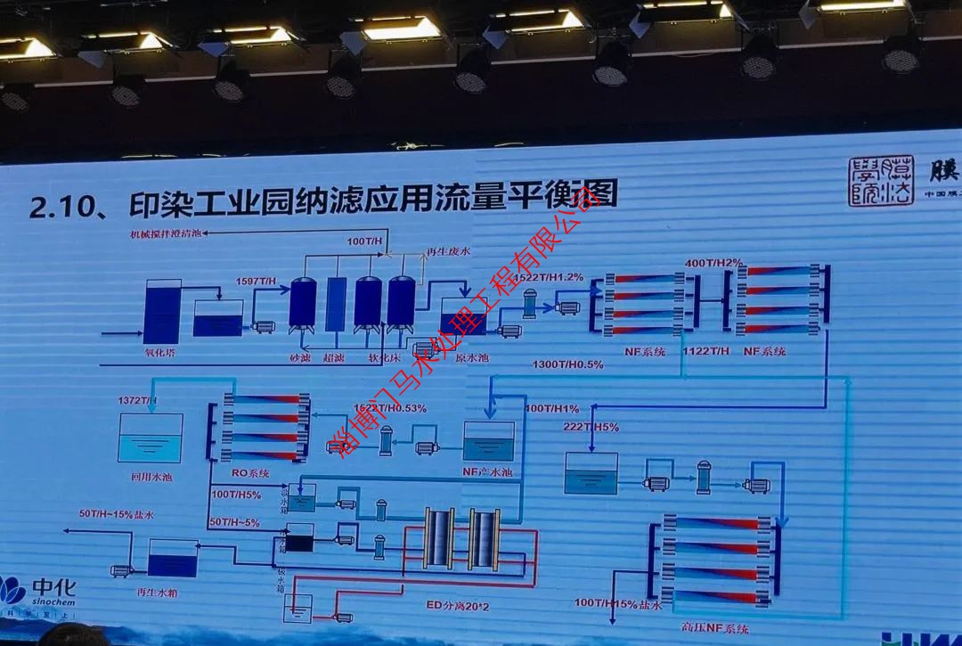 反滲透膜7大“現(xiàn)象”，如何形成？
